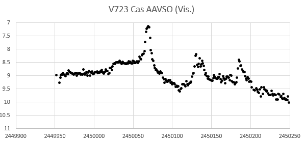 V723Cas.PNG