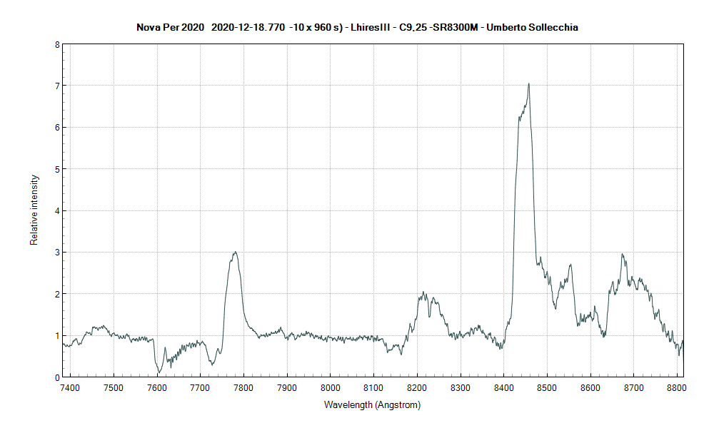 novaper2020_20201218_770_Umberto Sollecchia.png