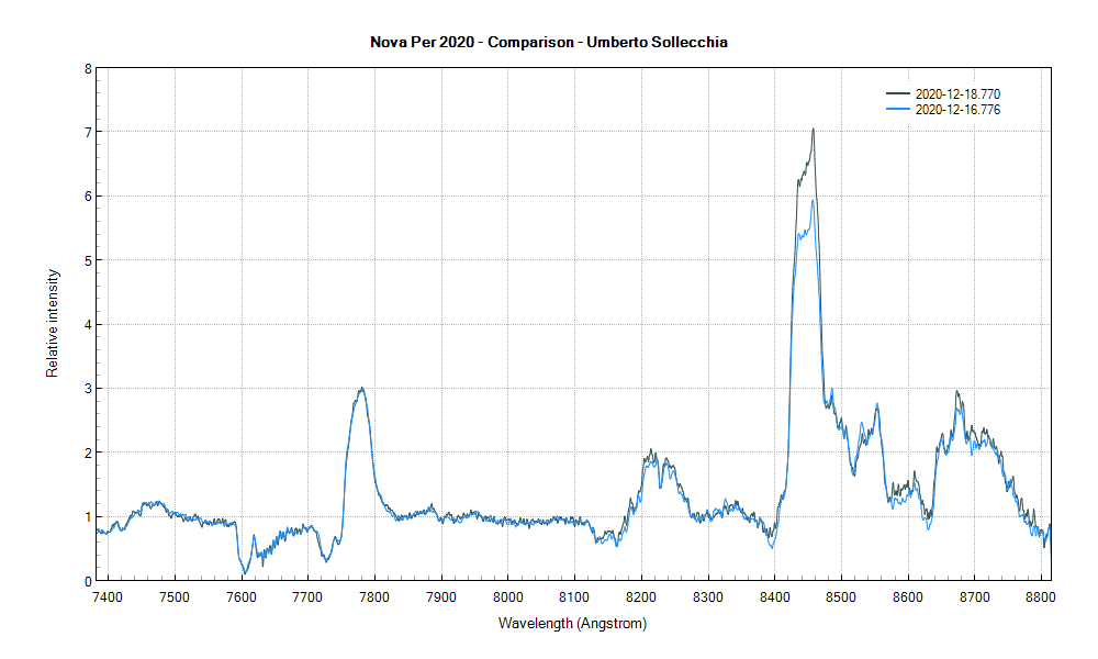 novaper2020_20201218_770_Comparazione -Umberto Sollecchia.png