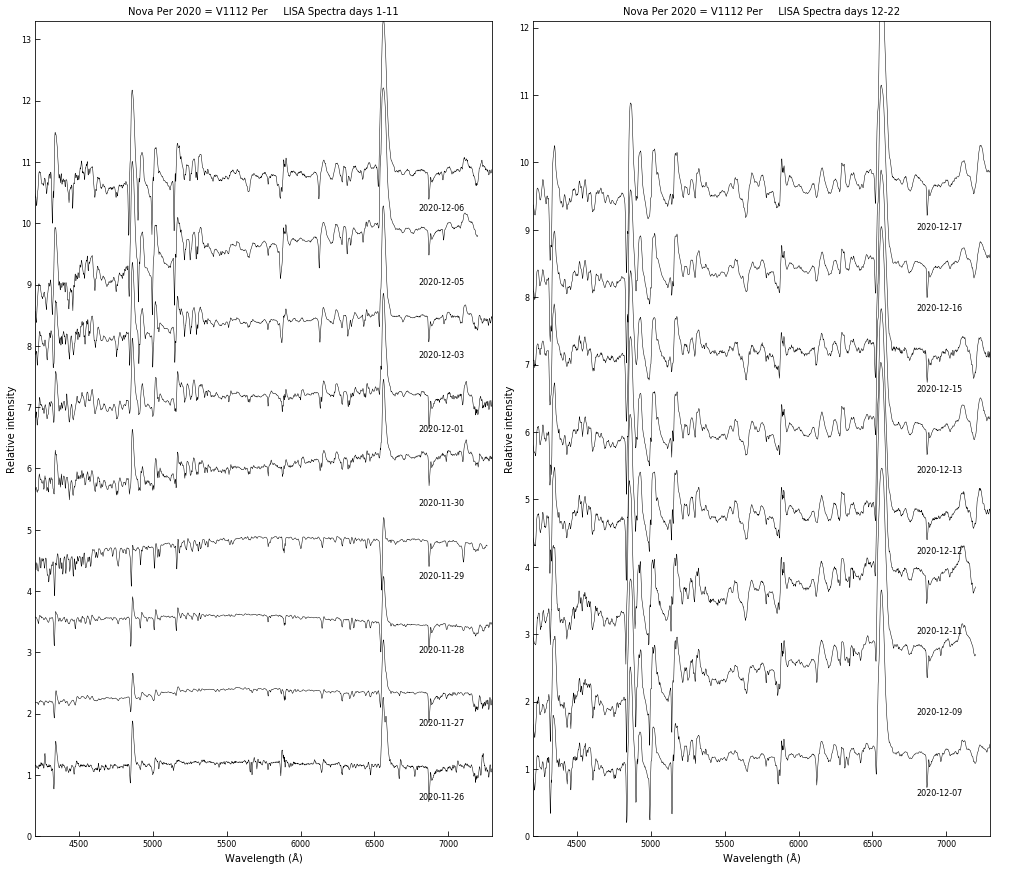 Spectra days 1-21.png