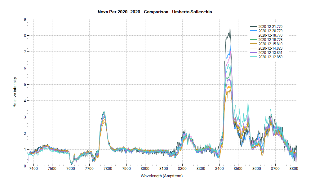 novaper2020_20201221_770_ Comparison -Umberto Sollecchia.png