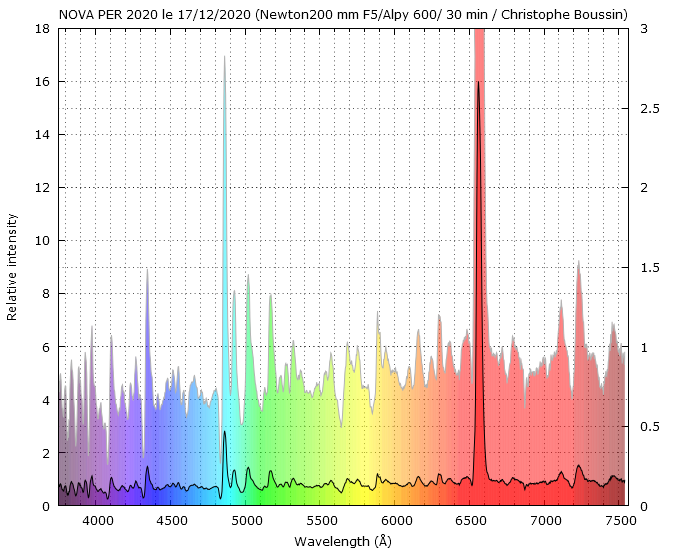 Nova Per 2020 on December 17th, 2020