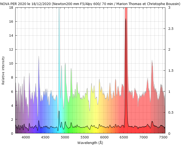 Nova Per 2020 on December 18th, 2020
