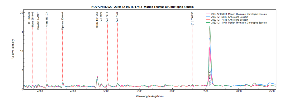 novaper2020_20201218_961_Marion Thomas et Christophe Boussin.png (58.36 KiB) Viewed 11039 times Nova Per 2020 on December 6th, 15th, 17th and 18th, 2020 (identification of some lines from PlotSpectra).
