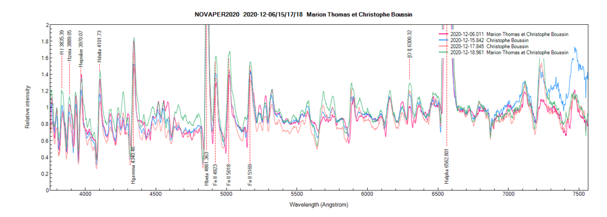 novaper2020_20201218_961_Marion Thomas et Christophe Boussin_zoom.png (160.52 KiB) Viewed 11168 times Nova Per 2020 on December 6th, 15th, 17th and 18th, 2020 (zoom).