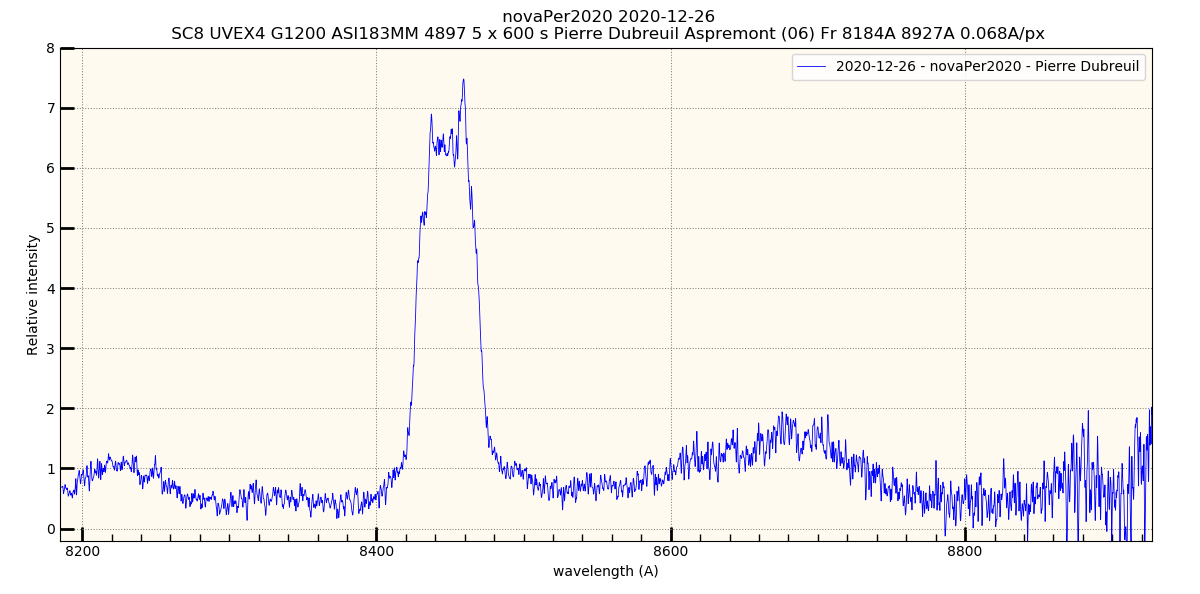 NovaPer2020 le 16/16/2020