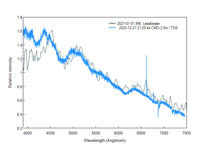 sn2020adow_20210101_956_Leadbeater.png