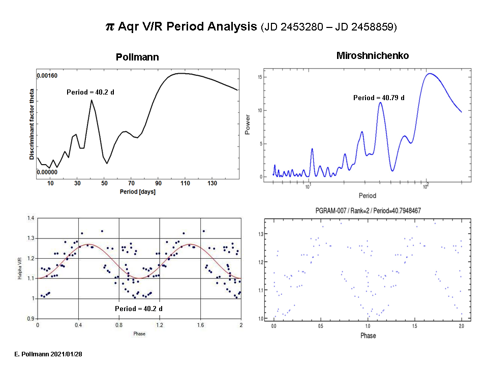 summary 28.1.21 (40 Tage Periode).png