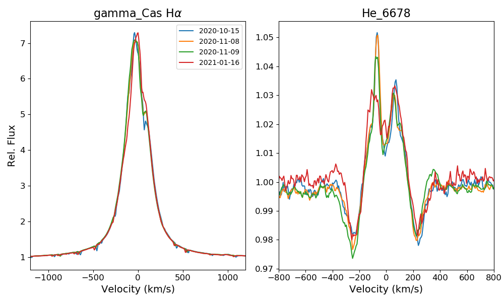 gamma_Cas_plot_25.png