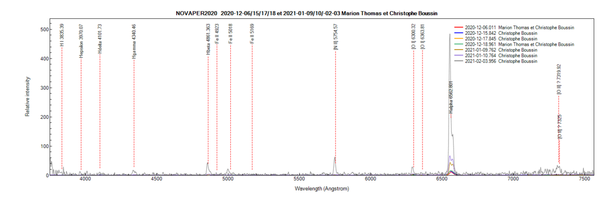 novaper2020_20210203_956_Christophe Boussin.png (54.13 KiB) Viewed 12982 times Nova Per 2020 on December 6th, 15th, 17th, 18th, 2020 ; on January 9th, 10th and on February 3rd, 2021 (identification of some lines from PlotSpectra).