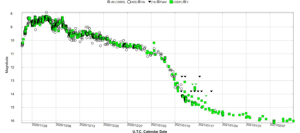 NOVAPER2020_AAVSO.JPG (143.05 KiB) Viewed 12153 times Light curve of the Nova PER 2020 (AAVSO)