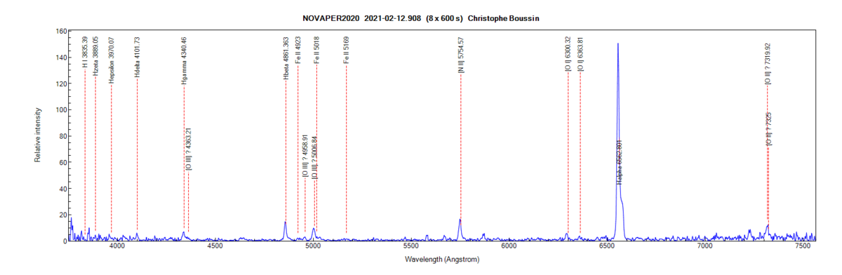 Nova Per 2020 on February 12th, 2021 (identification of some lines from PlotSpectra)