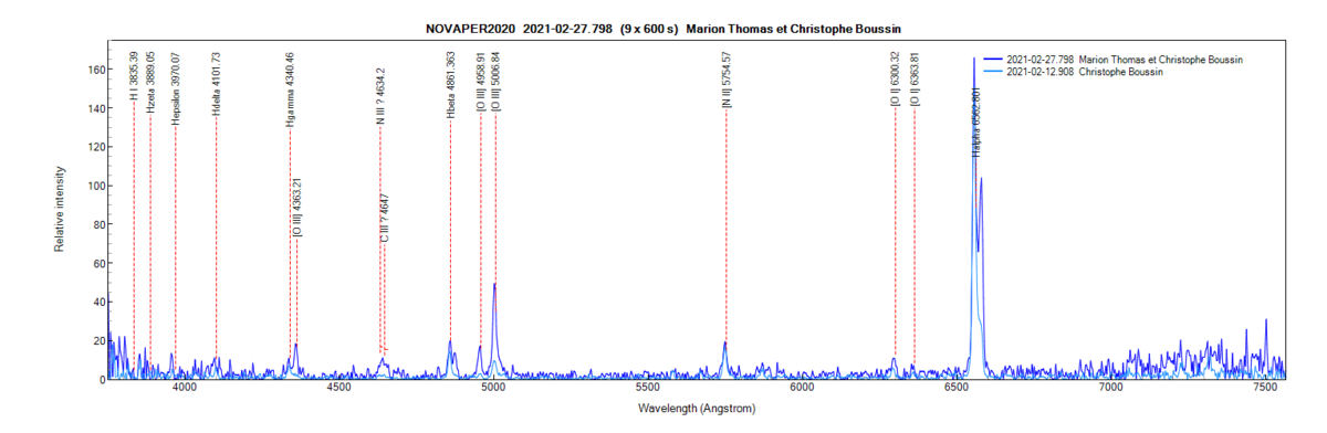 novaper2020_20210227_798_Marion Thomas et Christophe Boussin.png (69.55 KiB) Viewed 13667 times Nova Per 2020 on February 12th and 27th, 2021 (identification of some lines from PlotSpectra)