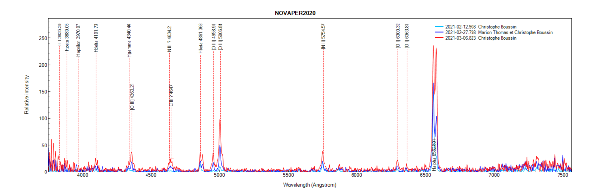 novaper2020_20210212_908_Christophe Boussin.png (77.74 KiB) Viewed 19075 times Nova Per 2020 on February 12th, 27th and March 6th, 2021 (identification of some lines from PlotSpectra)