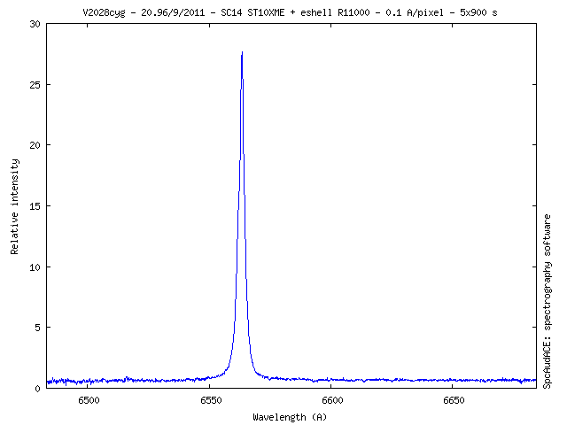 V2028 cyg H alpha