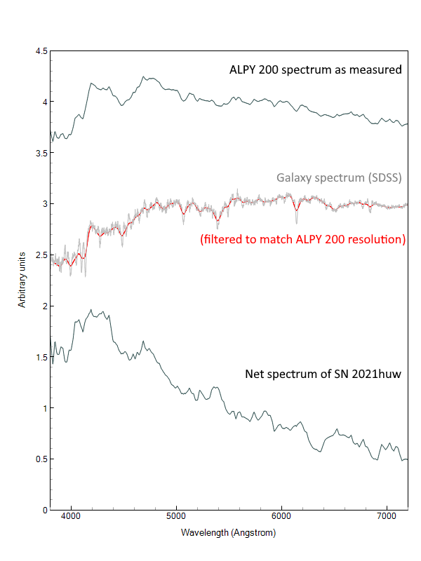 sn2021huw_20210406_882_Leadbeater_annot.png