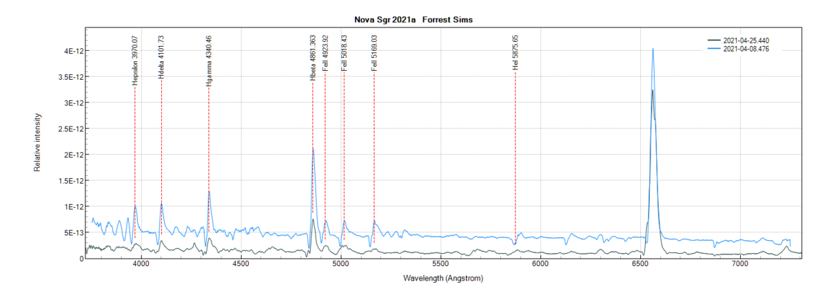 novasgr2021a_20210425_440_Forrest Sims flux comparison.png