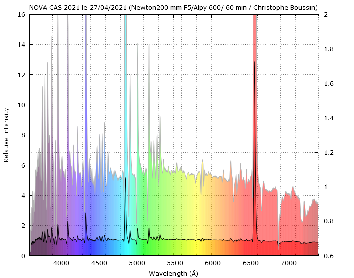 Nova Cas 2021 on April 27th, 2021