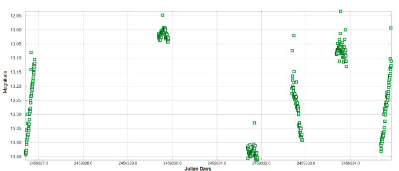 asassn_21gk_light_curve.png