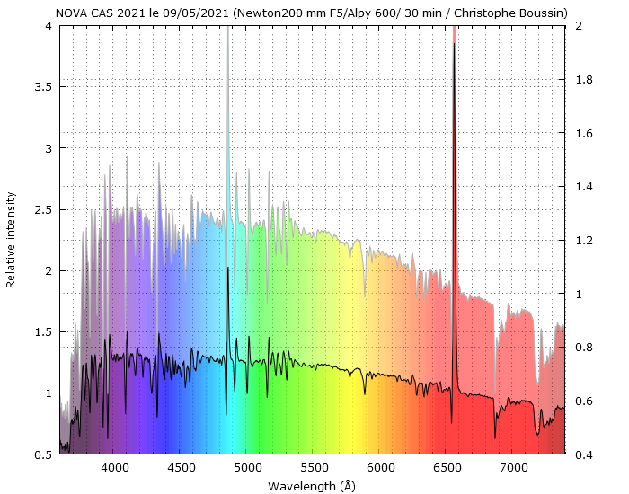 Nova Cas 2021 on May 9th, 2021