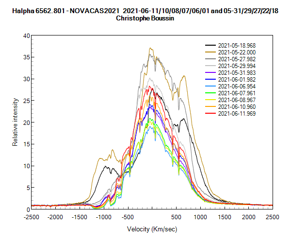 Halpha line of Nova Cas 2021 on May 18th, 22th, 27th, 29th, 31th and on June 1st, 6th, 7th, 8th, 10th and 11th 2021