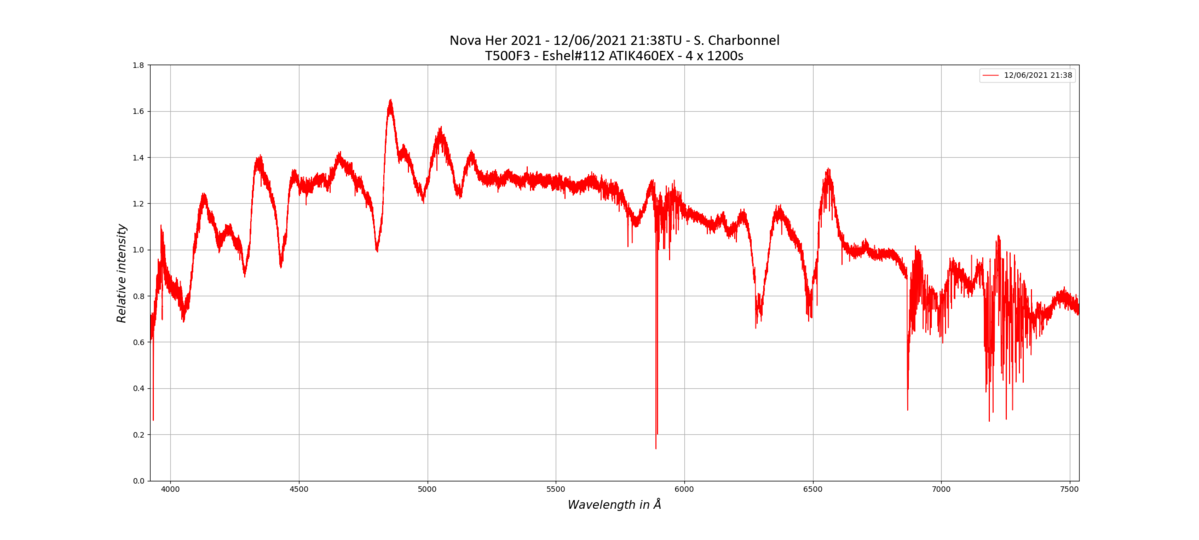 Spectrum R=11'000