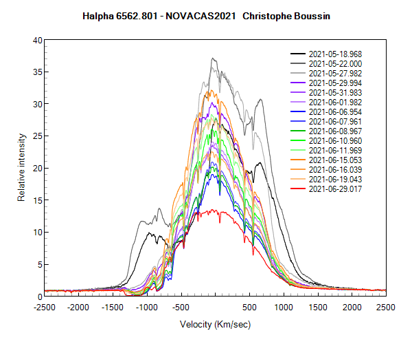 Halpha line of Nova Cas 2021 on May 18th, 22th, 27th, 29th, 31th and on June 1st, 6th, 7th, 8th, 10th, 11th, 15th, 16th, 19th and 29th 2021