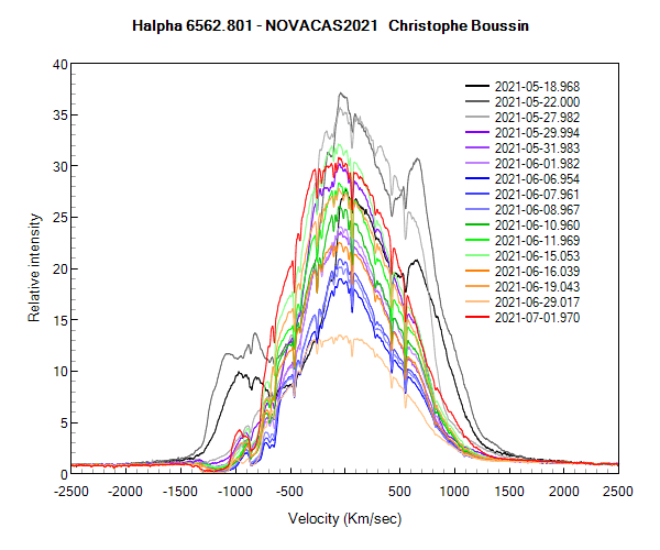 Halpha line of Nova Cas 2021 on May 18th, 22th, 27th, 29th, 31th, on June 1st, 6th, 7th, 8th, 10th, 11th, 15th, 16th, 19th, 29th and on July 1st 2021