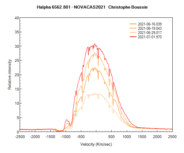 Halpha line of Nova Cas 2021 on June 15th, 16th, 19th and 29th 2021