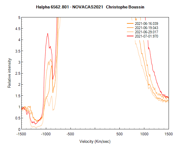 Halpha line of Nova Cas 2021 on June 15th, 16th, 19th and 29th 2021 (zoom)