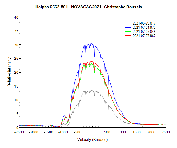 Halpha line of Nova Cas 2021 on June 29th, on July 1st and on July 7th 2021