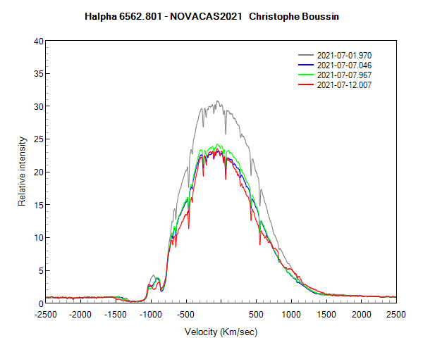 Halpha line of Nova Cas 2021 on July 1st, 7th and 12th 2021