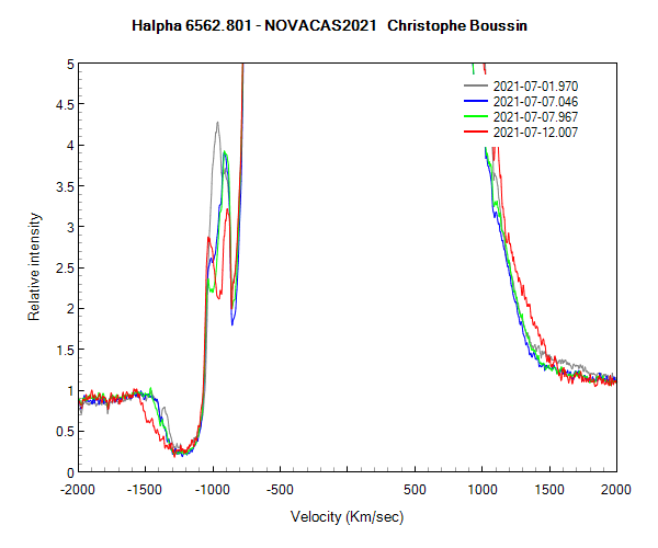 Halpha line of Nova Cas 2021 on July 1st, 7th and 12th 2021 (zoom)