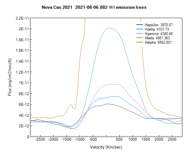 Nova Cas 2021 6 Aug H I emission lines.png