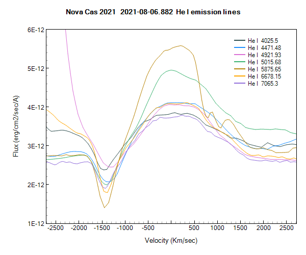 Nova Cas 2021 6 Aug He I emission lines.png