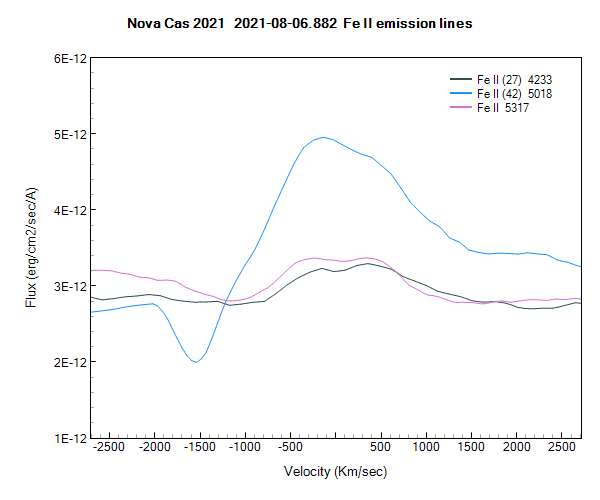 Nova Cas 2021 6 Aug Fe II emission lines.png