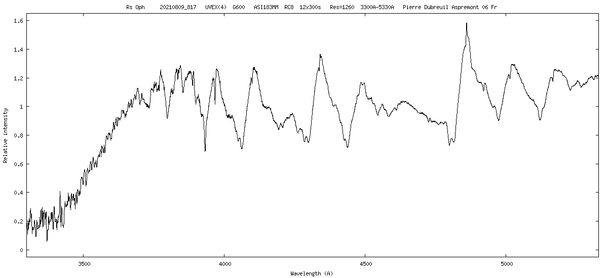 Nova Rs Oph   UVEX(4) traitement CMED