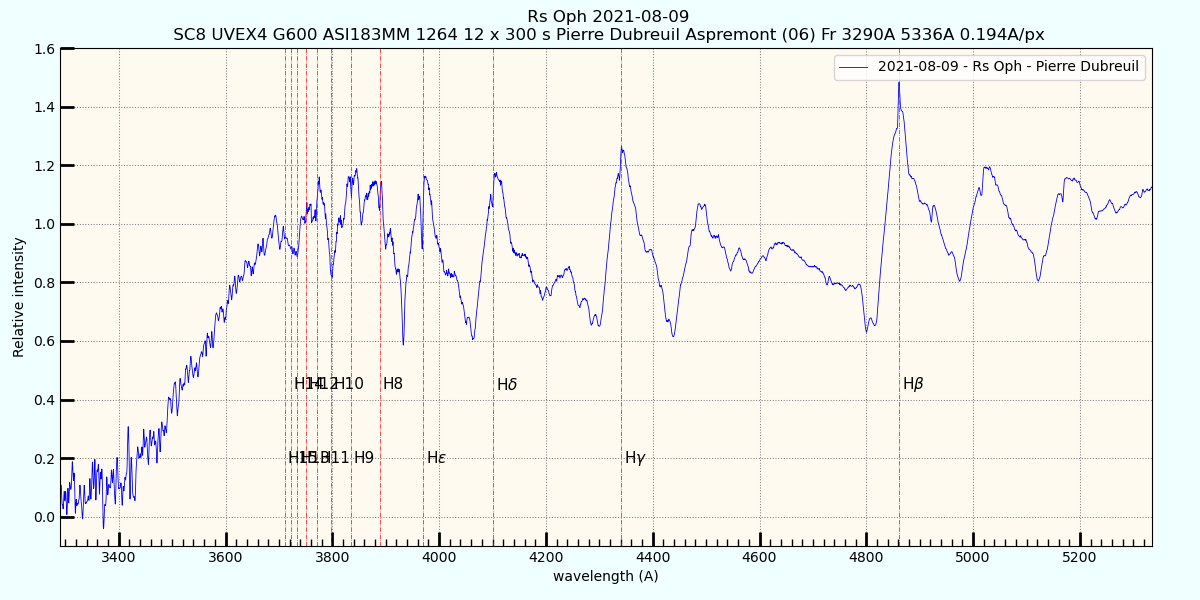 Spectre Rs Oph 3290 to 5335.png