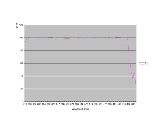 gso-99-prozent-reflexionsspektrum_-1000.jpg