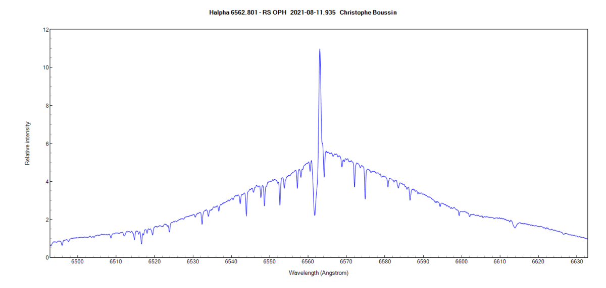rsoph_20210811_935_Christophe Boussin_Halpha.png (32.04 KiB) Viewed 14091 times Halpha line of RS Oph on August 11th 2021
