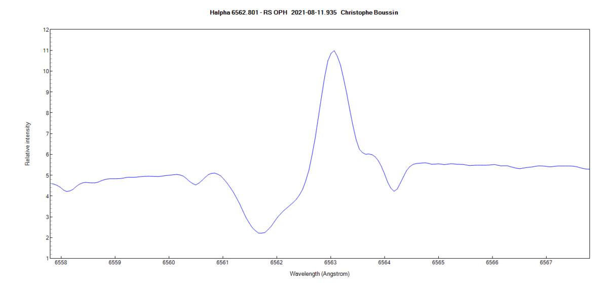 rsoph_20210811_935_Christophe Boussin_Halpha_zoom.png (22.37 KiB) Viewed 14322 times Halpha line of RS Oph on August 11th 2021 (zoom)