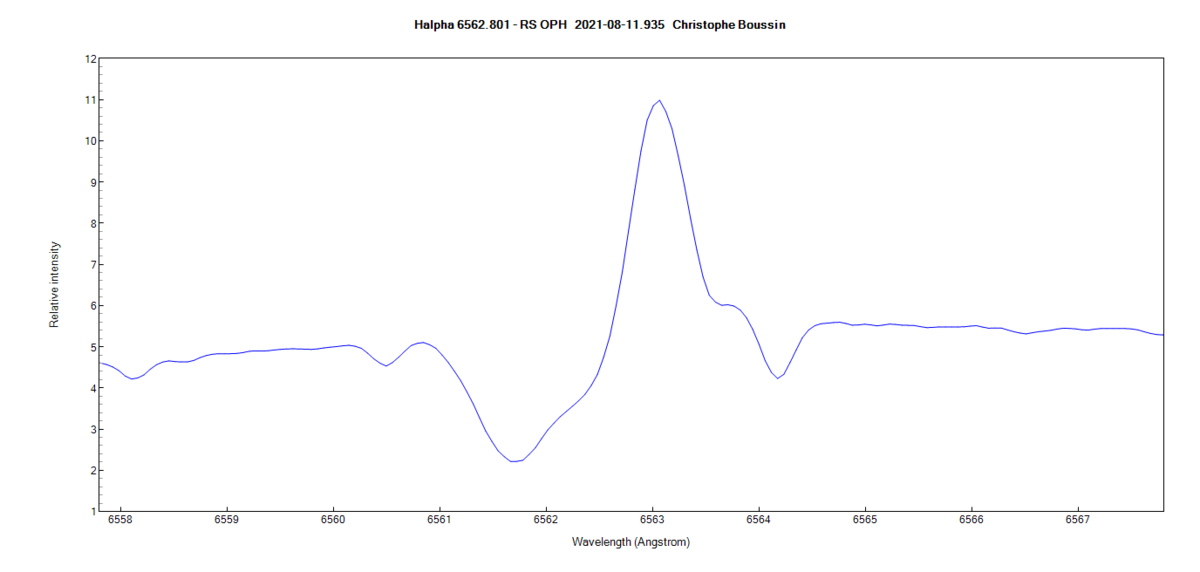 Halpha line of RS Oph on August 11th 2021 (zoom)