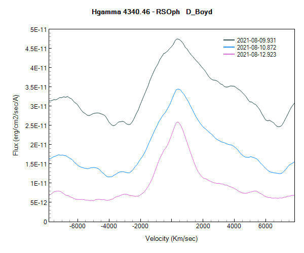 RS Oph H-gamma.png