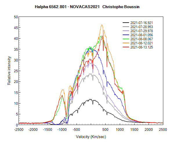 Halpha line of Nova Cas 2021 on July 16th, 28th, 29th and on August 1st, 8th, 12th and 13th 2021