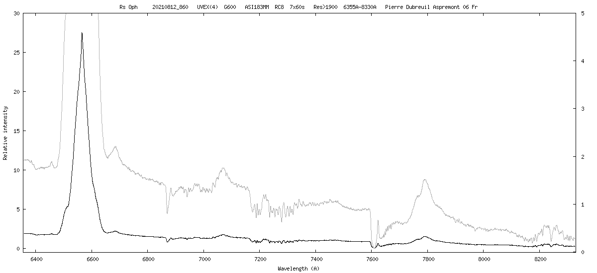 Rs Oph  H-alpha + IR