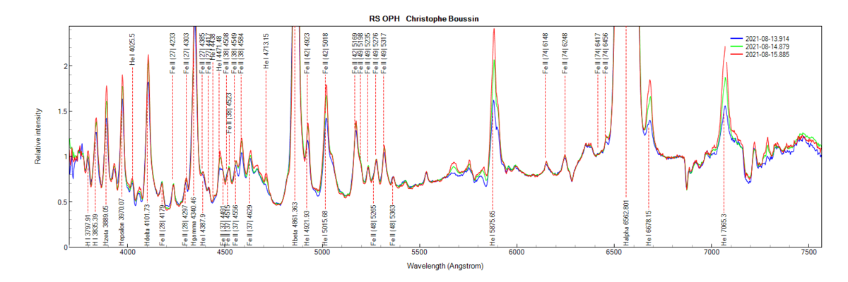 RS Oph on August 13th, 14th and 15th 2021 (identification of some lines from PlotSpectra)