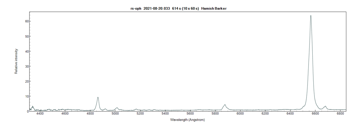 rs-oph_20210820_033_Hamish Barker.png