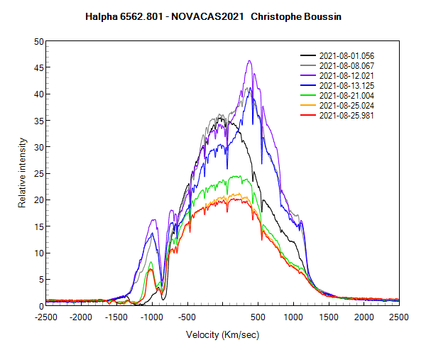 Halpha line of Nova Cas 2021 on August 1st, 8th, 12th, 13th, 21th and 25th 2021