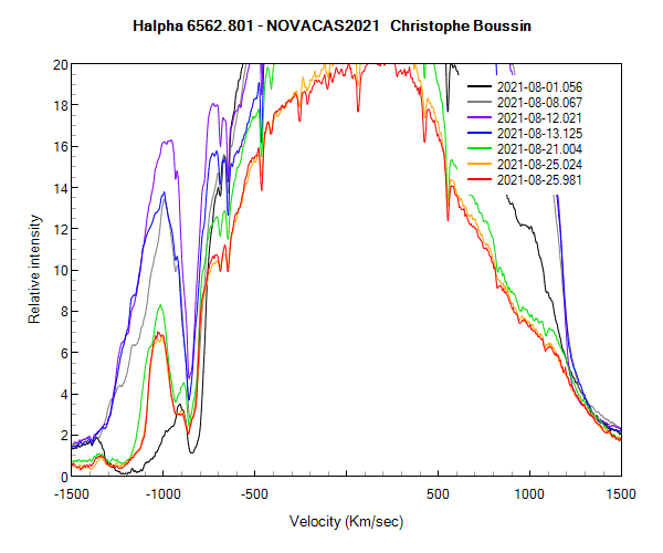 Halpha line of Nova Cas 2021 on August 1st, 8th, 12th, 13th, 21th and 25th 2021 (zoom)