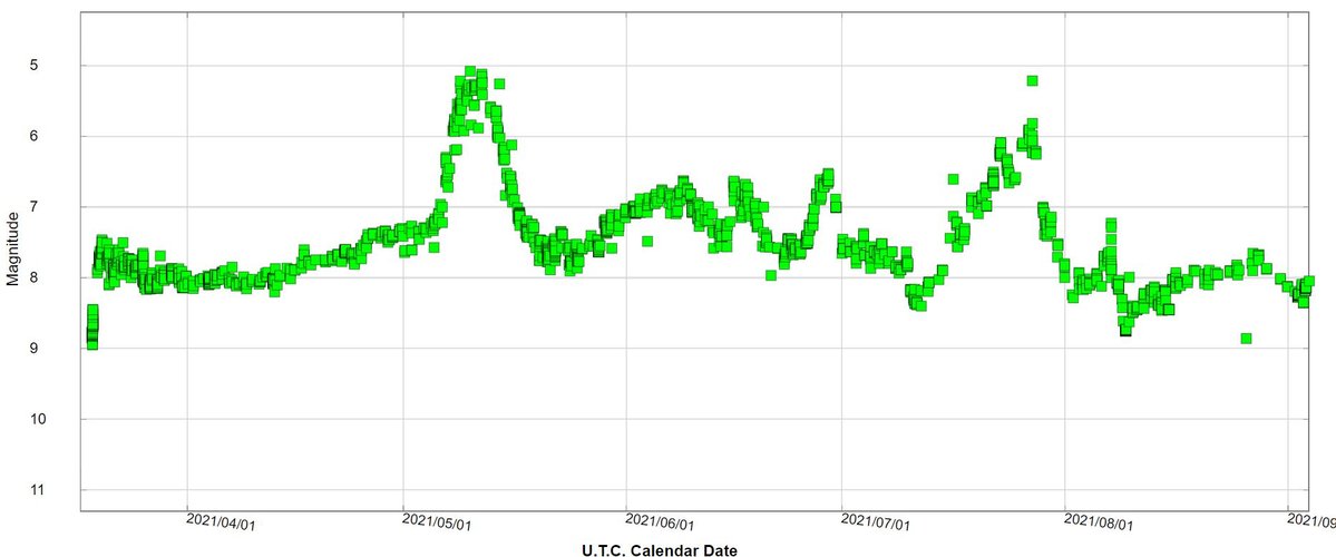 Light curve AAVSO.JPG (115.4 KiB) Viewed 17425 times Light curve of the Nova CAS 2021 (AAVSO)